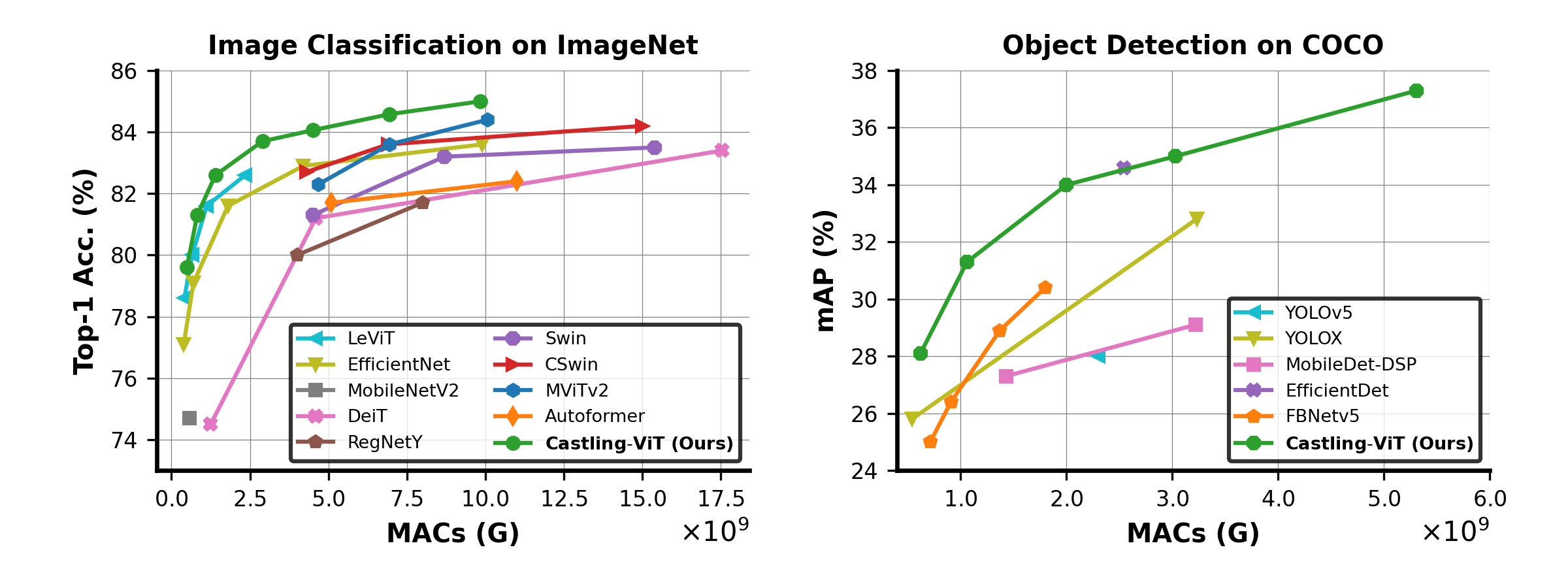 Interpolate start reference image.