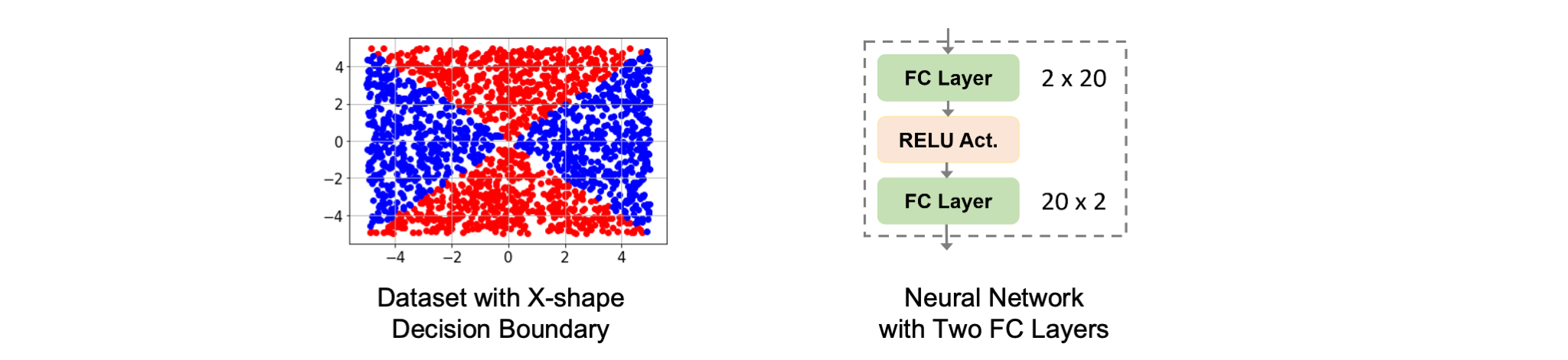 Interpolate start reference image.